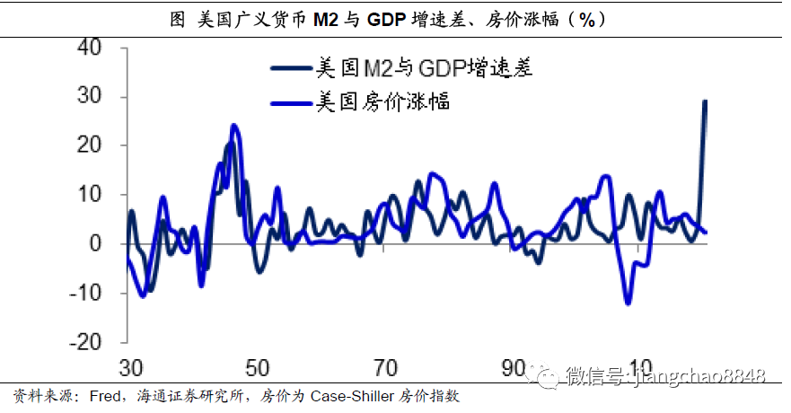 姜超：货币超发长期难免，尽量远离现金存款！股市、房市最为受益(图16)