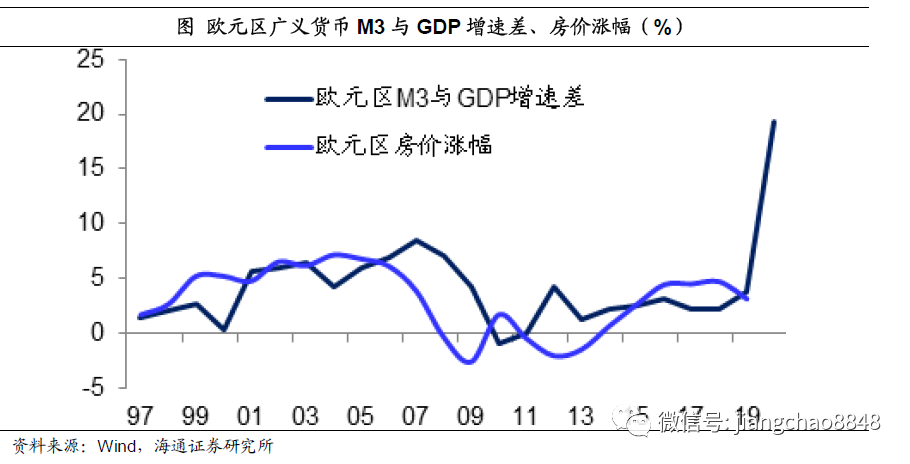 姜超：货币超发长期难免，尽量远离现金存款！股市、房市最为受益(图18)