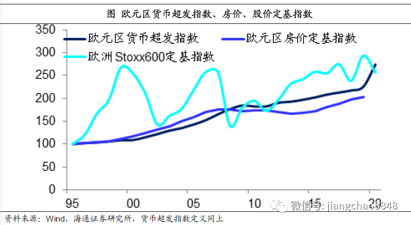 姜超：货币超发长期难免，尽量远离现金存款！股市、房市最为受益(图19)