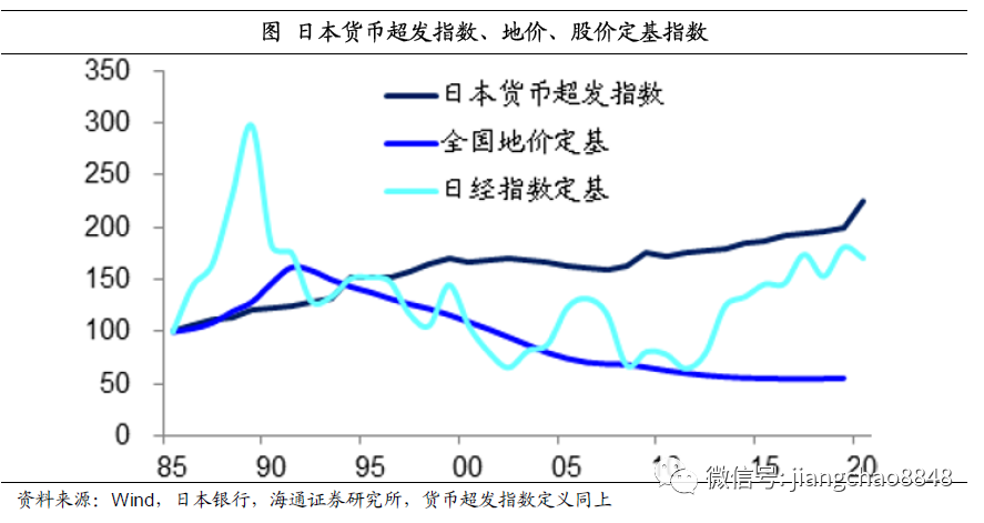 姜超：货币超发长期难免，尽量远离现金存款！股市、房市最为受益(图20)