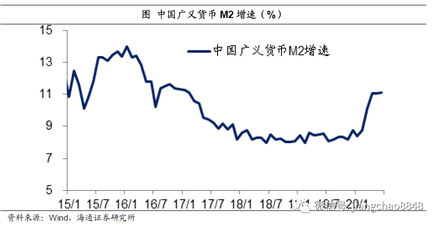 姜超：货币超发长期难免，尽量远离现金存款！股市、房市最为受益(图21)