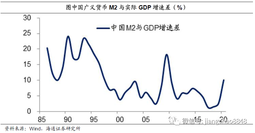 姜超：货币超发长期难免，尽量远离现金存款！股市、房市最为受益(图22)