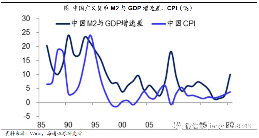 姜超：货币超发长期难免，尽量远离现金存款！股市、房市最为受益(图23)