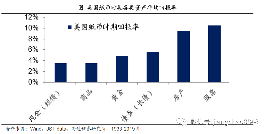 姜超：货币超发长期难免，尽量远离现金存款！股市、房市最为受益(图26)