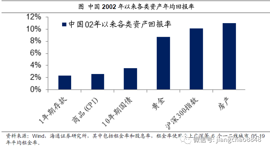 姜超：货币超发长期难免，尽量远离现金存款！股市、房市最为受益(图27)