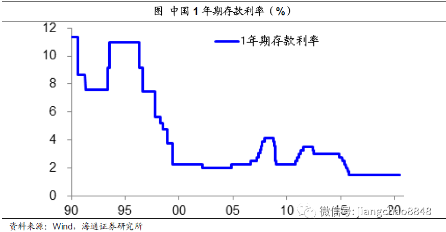 姜超：货币超发长期难免，尽量远离现金存款！股市、房市最为受益(图29)