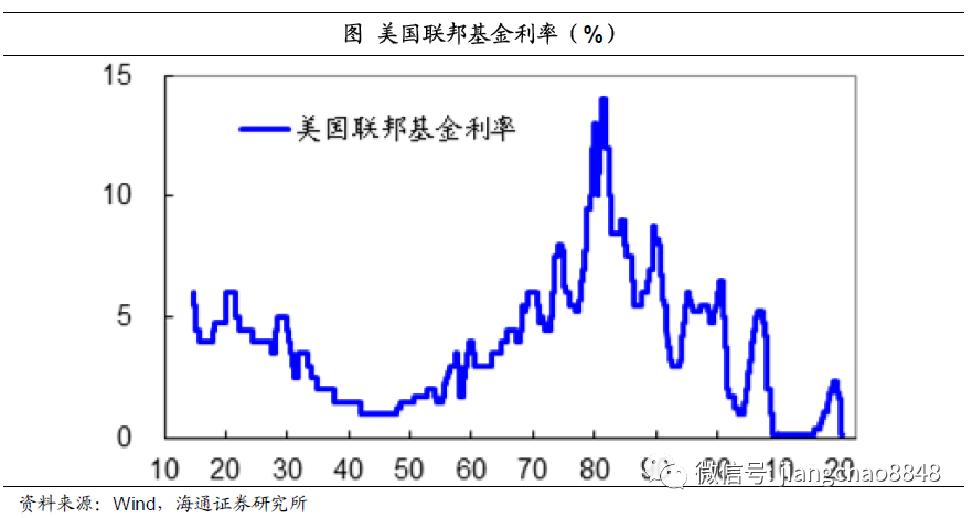 姜超：货币超发长期难免，尽量远离现金存款！股市、房市最为受益(图28)