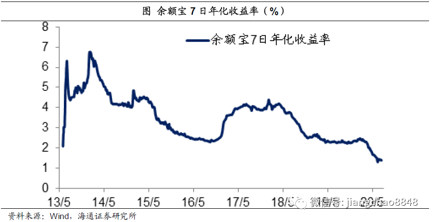 姜超：货币超发长期难免，尽量远离现金存款！股市、房市最为受益(图30)