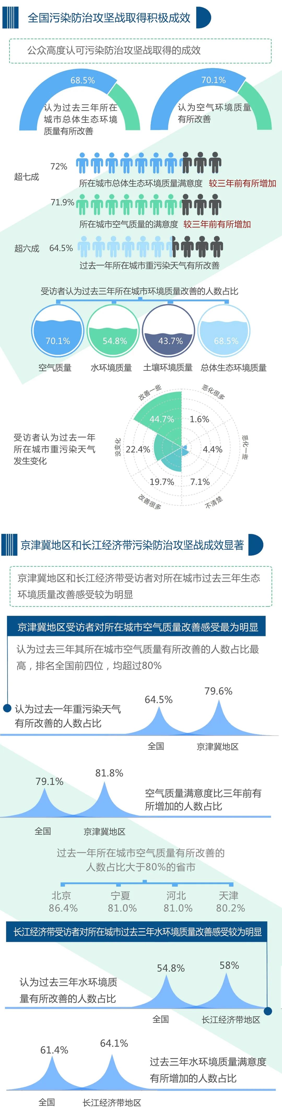 《公民生态环境行为调查报告（2020年）》发布(图4)