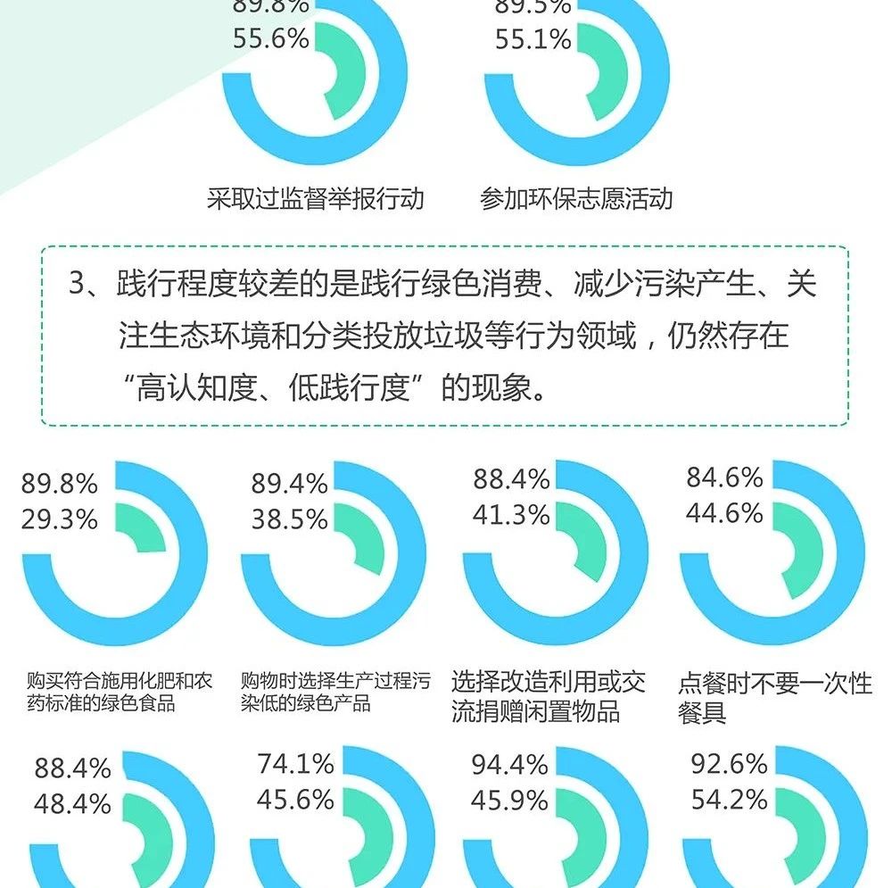 《公民生态环境行为调查报告（2020年）》发布