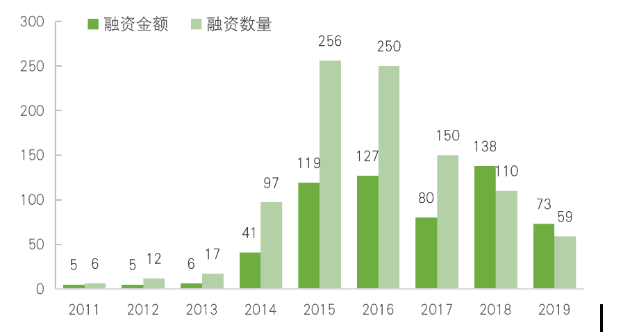 IIGF观点 | ESG视角下的互联网医疗企业分析(图1)