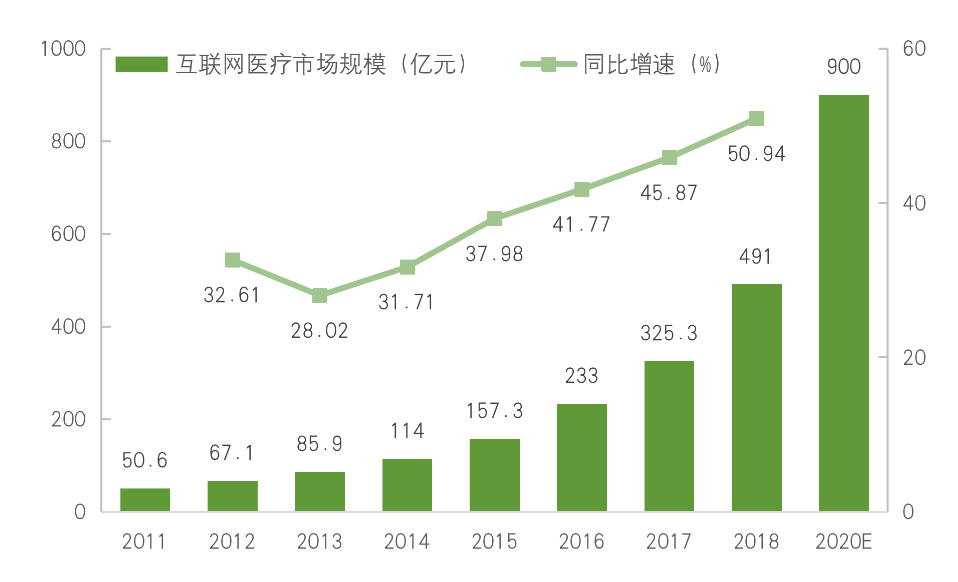 IIGF观点 | ESG视角下的互联网医疗企业分析(图2)