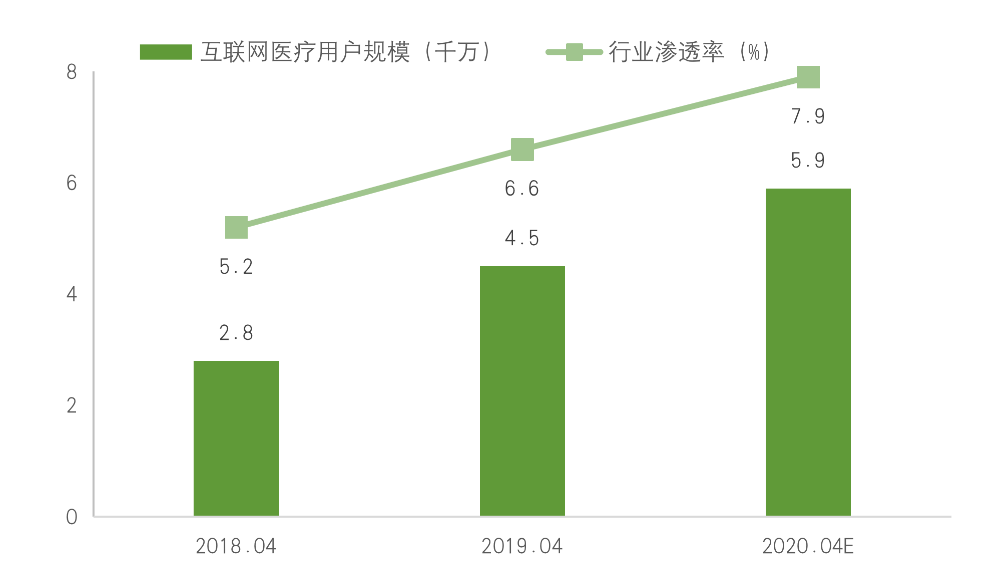 IIGF观点 | ESG视角下的互联网医疗企业分析(图3)