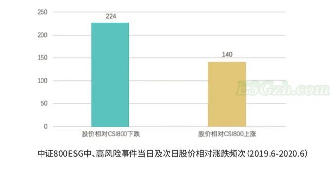 上市公司环境负面事件8年8000多件！专家建议实行强制性环境信息披露(图1)