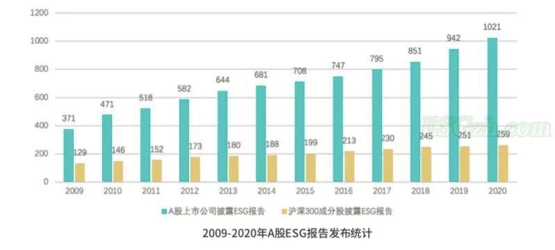 上市公司环境负面事件8年8000多件！专家建议实行强制性环境信息披露(图2)