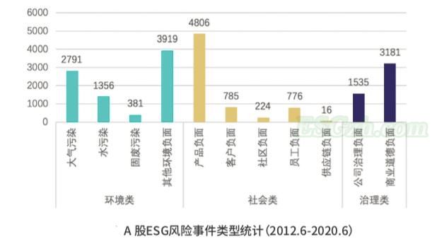 上市公司环境负面事件8年8000多件！专家建议实行强制性环境信息披露(图4)