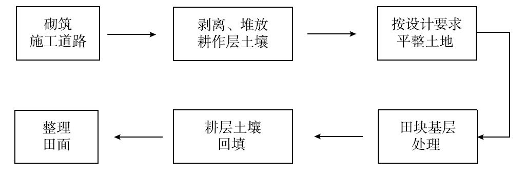 废弃土地如何做生态修复？(图2)