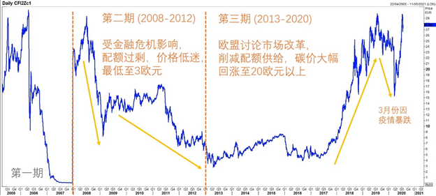 欧洲电网链接电力市场彰显能源互联网优势(图3) 欧洲电网链接电力市场彰显能源互联网优势(图3)