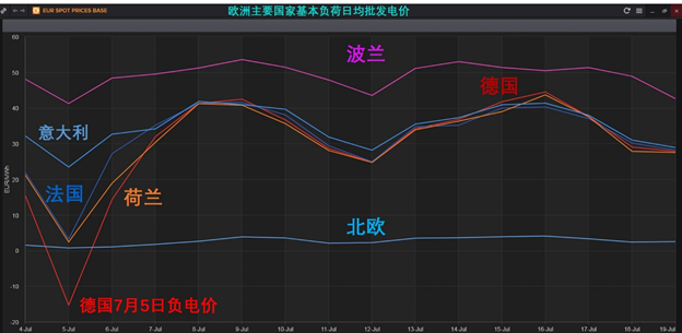 欧洲电网链接电力市场彰显能源互联网优势(图5) 欧洲电网链接电力市场彰显能源互联网优势(图5)