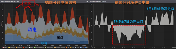 欧洲电网链接电力市场彰显能源互联网优势(图7) 欧洲电网链接电力市场彰显能源互联网优势(图7)