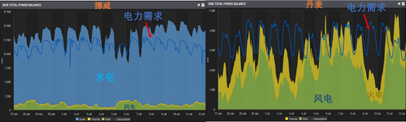欧洲电网链接电力市场彰显能源互联网优势(图6) 欧洲电网链接电力市场彰显能源互联网优势(图6)