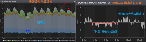 欧洲电网链接电力市场彰显能源互联网优势(图8) 欧洲电网链接电力市场彰显能源互联网优势(图8)