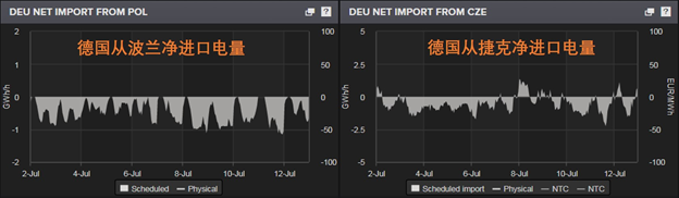 欧洲电网链接电力市场彰显能源互联网优势(图9) 欧洲电网链接电力市场彰显能源互联网优势(图9)