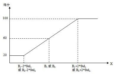 《关于印发〈银行业存款类金融机构绿色金融业绩评价方案〉的通知（征求意见稿）》公开征求意见(图1)