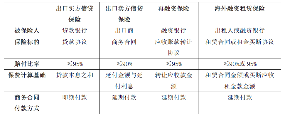 IIGF观点 |  政策性保险公司参与“一带一路”可再生能源合作及投融资(图3)