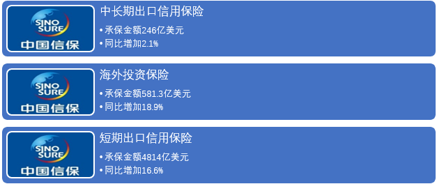 IIGF观点 |  政策性保险公司参与“一带一路”可再生能源合作及投融资(图1)