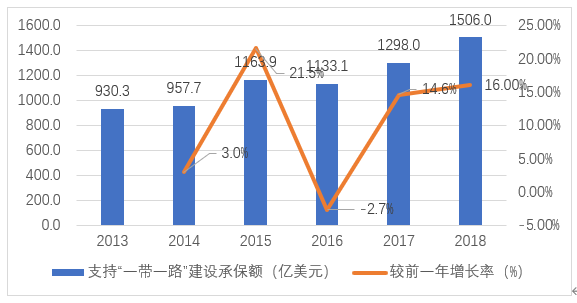 IIGF观点 |  政策性保险公司参与“一带一路”可再生能源合作及投融资(图2)