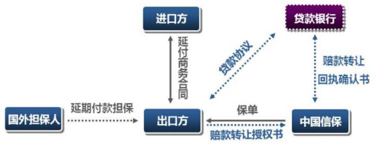 IIGF观点 |  政策性保险公司参与“一带一路”可再生能源合作及投融资(图5)