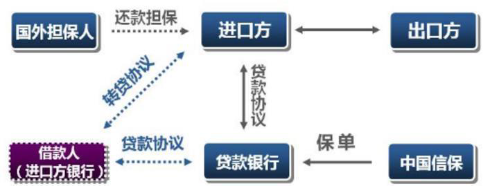 IIGF观点 |  政策性保险公司参与“一带一路”可再生能源合作及投融资(图4)