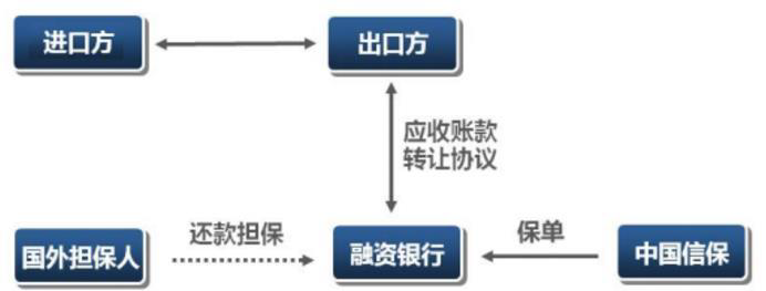 IIGF观点 |  政策性保险公司参与“一带一路”可再生能源合作及投融资(图6)