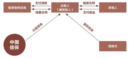 IIGF观点 |  政策性保险公司参与“一带一路”可再生能源合作及投融资(图7)