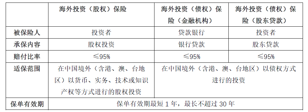 IIGF观点 |  政策性保险公司参与“一带一路”可再生能源合作及投融资(图9)