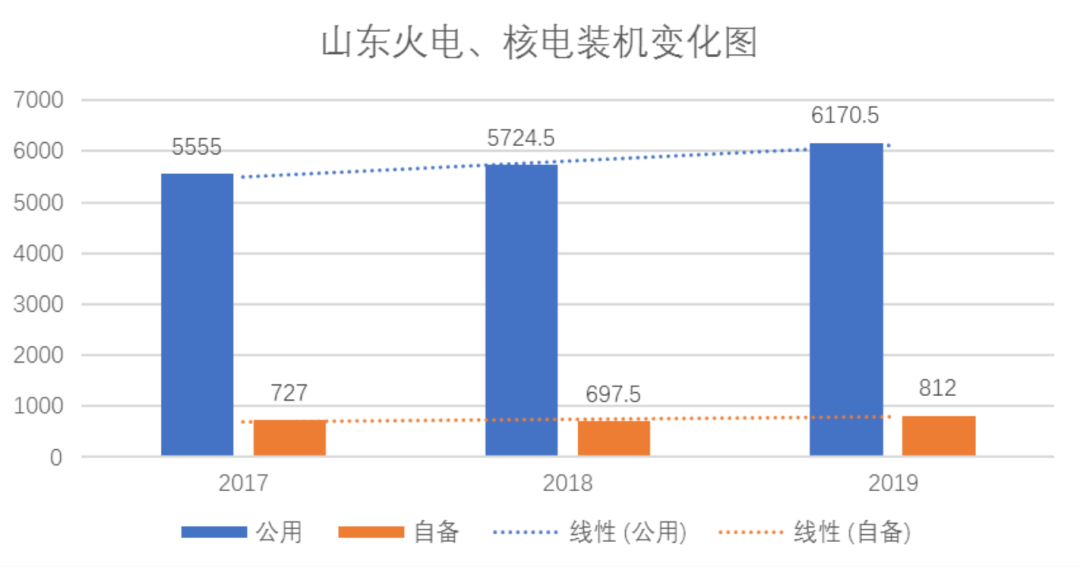 从电力交易报告看山东电力市场的轮廓(图1) 从电力交易报告看山东电力市场的轮廓(图2)