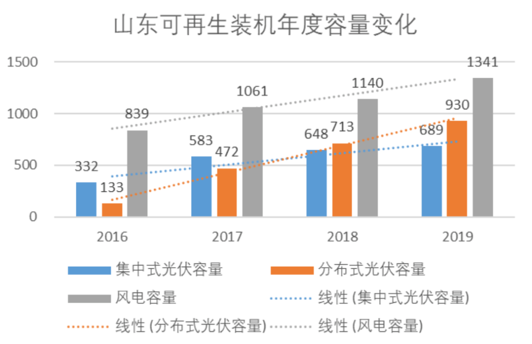 从电力交易报告看山东电力市场的轮廓(图2) 从电力交易报告看山东电力市场的轮廓(图3)