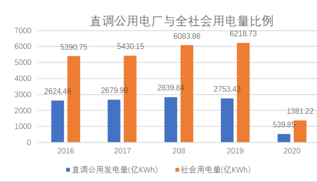 从电力交易报告看山东电力市场的轮廓(图3) 从电力交易报告看山东电力市场的轮廓(图4)