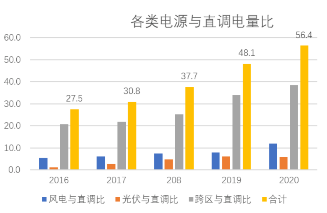 从电力交易报告看山东电力市场的轮廓(图4) 从电力交易报告看山东电力市场的轮廓(图5)