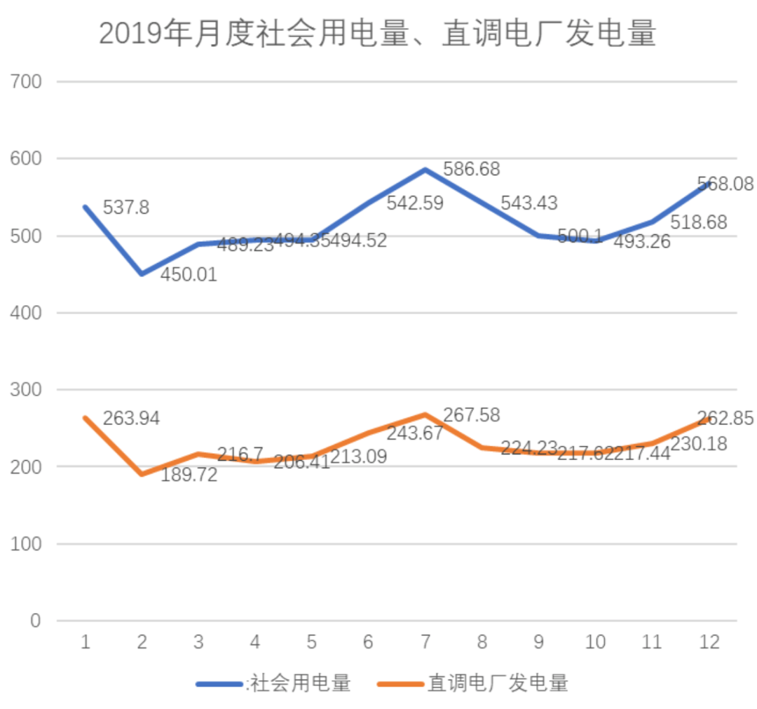 从电力交易报告看山东电力市场的轮廓(图6) 从电力交易报告看山东电力市场的轮廓(图7)