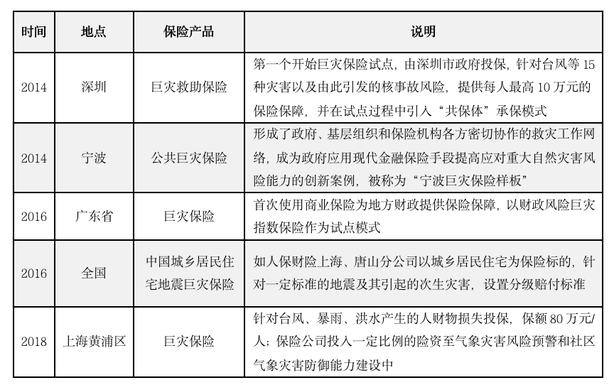 IIGF观点 |  绿色保险如何应对气候变化(图1)