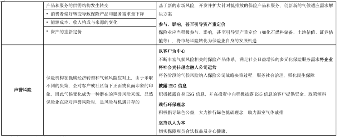 IIGF观点 |  绿色保险如何应对气候变化(图4)