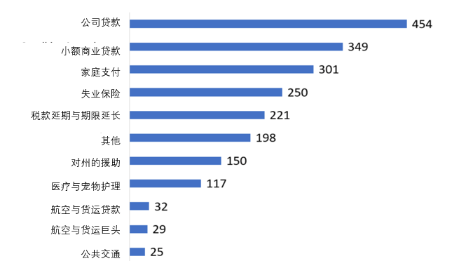 IIGF观点 | 美国新冠疫情经济复苏计划中绿色金融的作用及其对中美合作与“一带一路”的影响(图3)