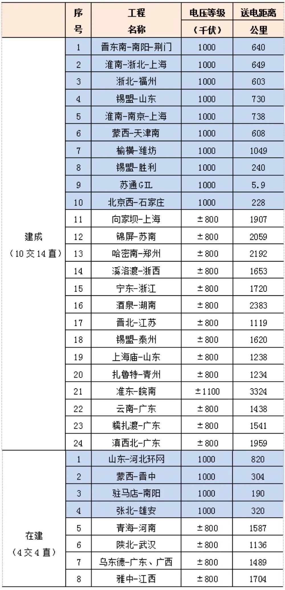 刘振亚：建设我国能源互联网，推进绿色低碳转型(图7)