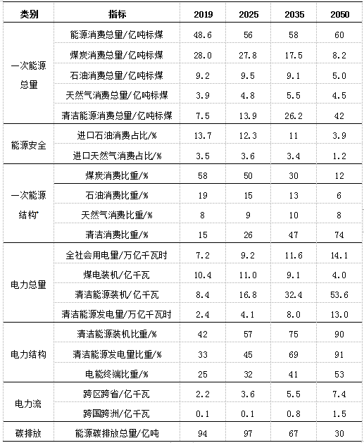 刘振亚：建设我国能源互联网，推进绿色低碳转型(图8)