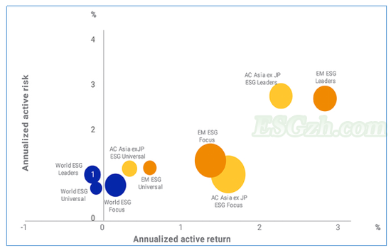 新兴市场ESG负责任投资的前景(图1)