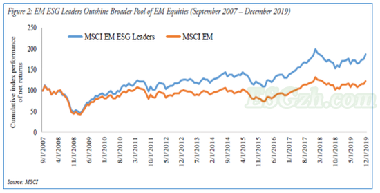 新兴市场ESG负责任投资的前景(图2)