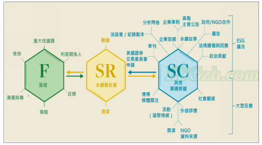 新兴市场ESG整合面临的挑战(图2)