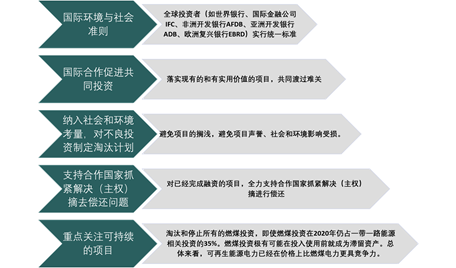 IIGF观点｜新冠疫情下，中国“一带一路”投资情况分析(图10)